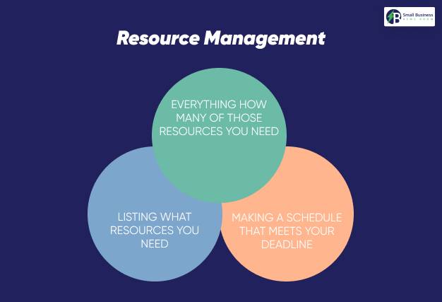 Stages Of Resource Management