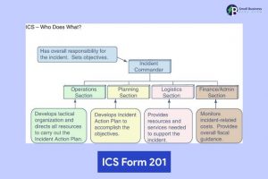 Which Statement Best Describes ICS Form 201? | SB News Room