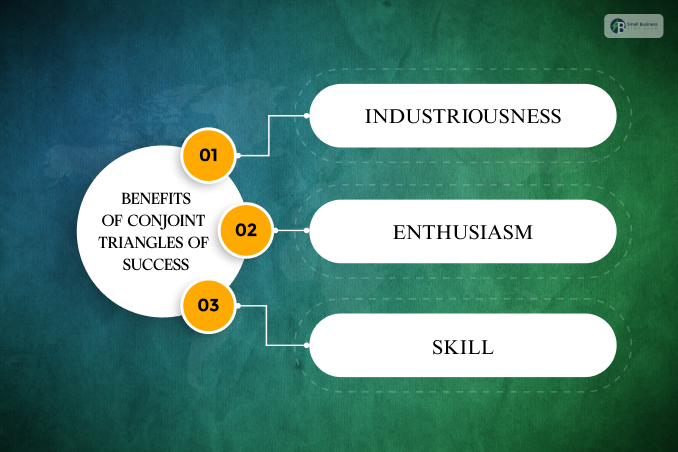 Benefits Of Conjoint Triangles Of Success