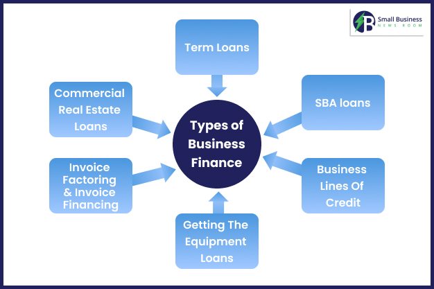 What Are The Types Of Small Business Loans? Explained In 2022