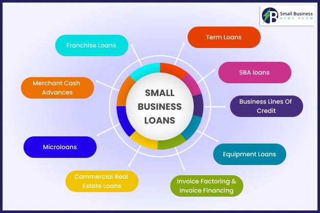 What Are Small Business Loans And Types Of Small Business Loans?