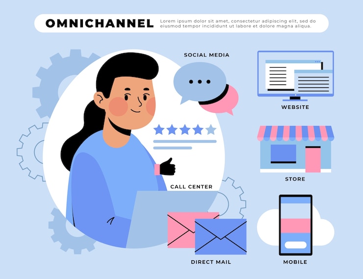 Omnichannel Marketing