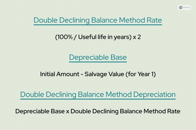Double Declining Balance Method