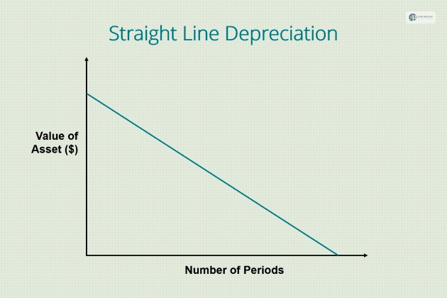 What Is Straight Line Depreciation_