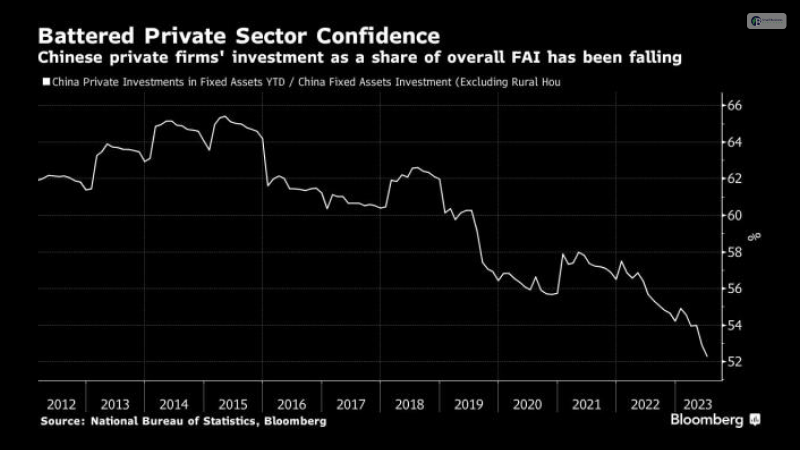 China Sets Up A Special Body To Boost Private Sector’s Growth