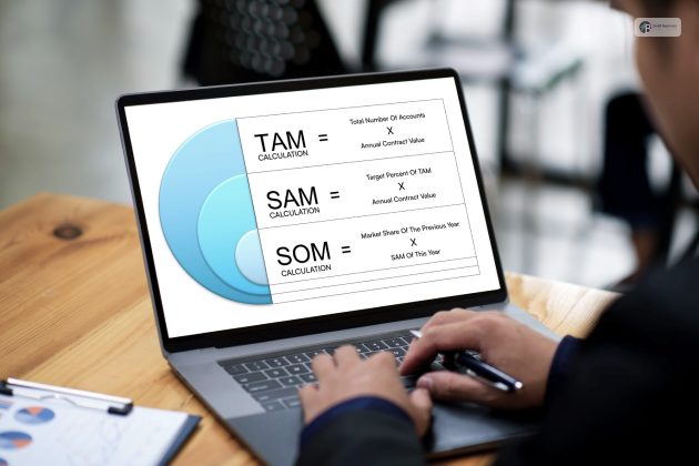 Importance Of TAM SAM SOM