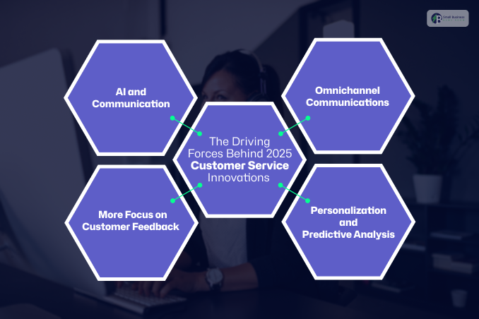 The Driving Forces Behind 2025 Customer Service Innovations