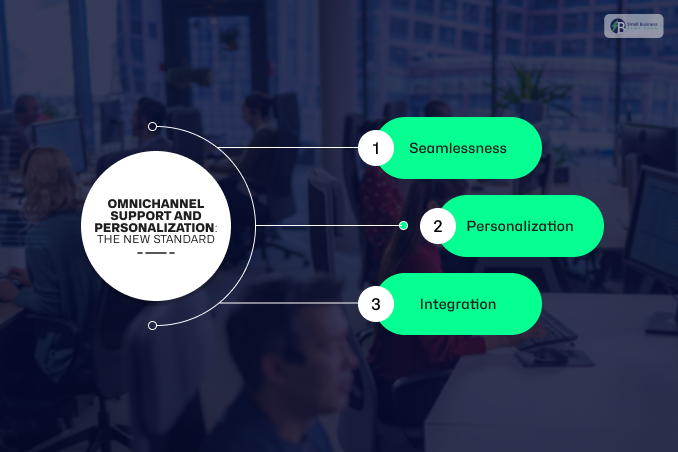 Omnichannel Support And Personalization: The New Standard