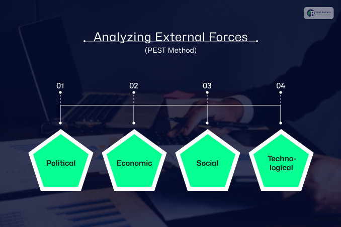 Analyzing External Forces (PEST Method)