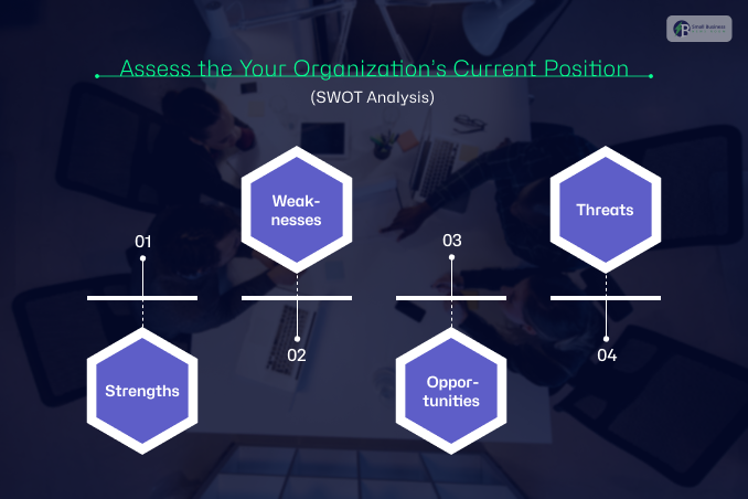 Assess Your Organization?s Current Position