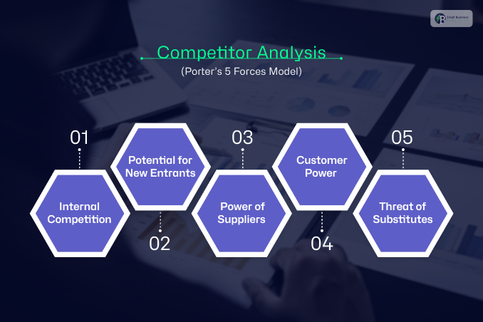 Competitor Analysis (Porter?s 5 Forces Model)