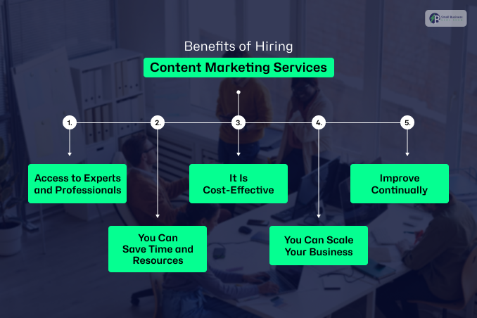 Benefits of Hiring Content Marketing Services 