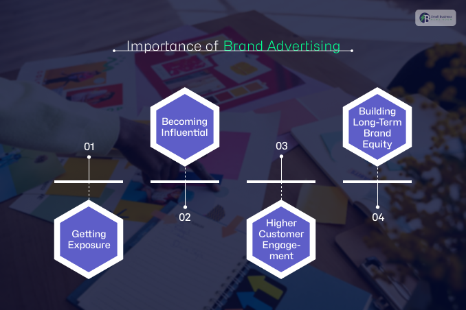 Importance of Brand Advertising 