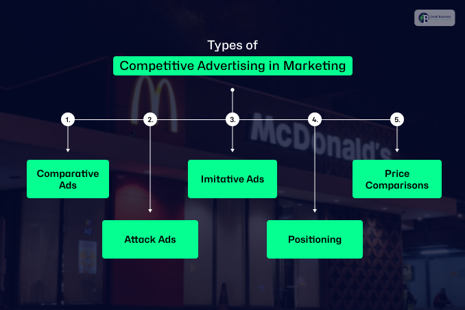 Types of Competitive Advertising in Marketing 