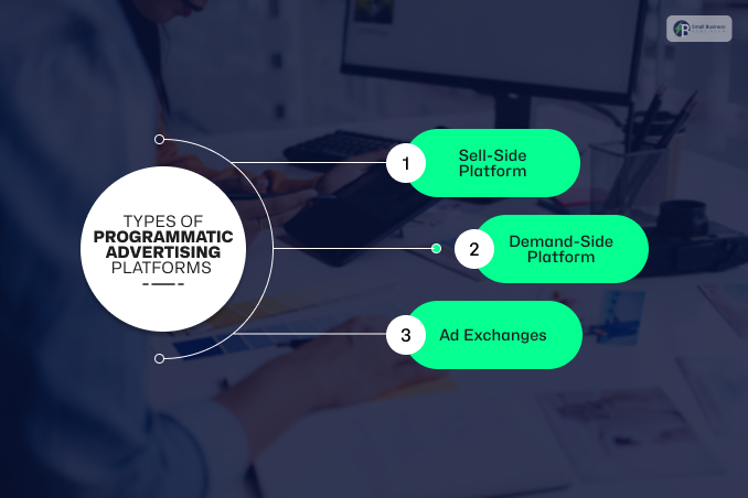 Types of Programmatic Advertising Platforms