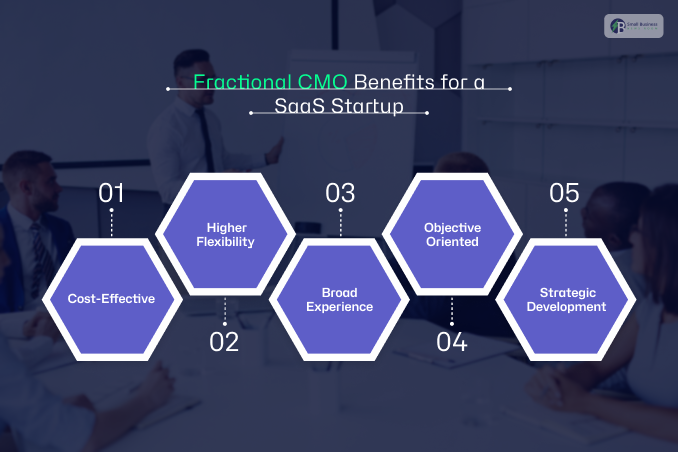 Fractional CMO Benefits for a SaaS Startup