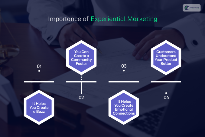 Importance of Experiential Marketing