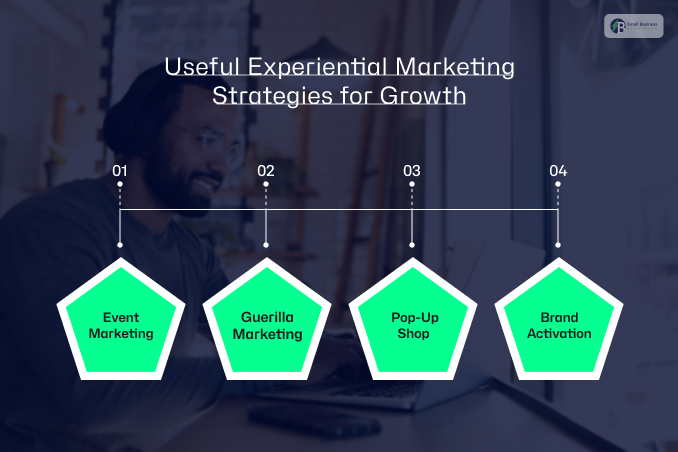 Useful Experiential Marketing Strategies for Growth