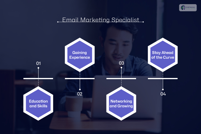 How to Become an Email Marketing Specialist