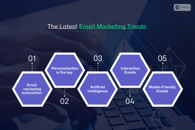 The Latest Email Marketing Trends_ Top 5