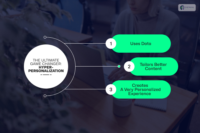 The Ultimate Game Changer_ Hyper-Personalization